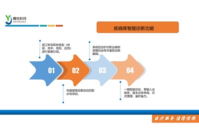 北京嘉佑科技有限公司职业病体检系统