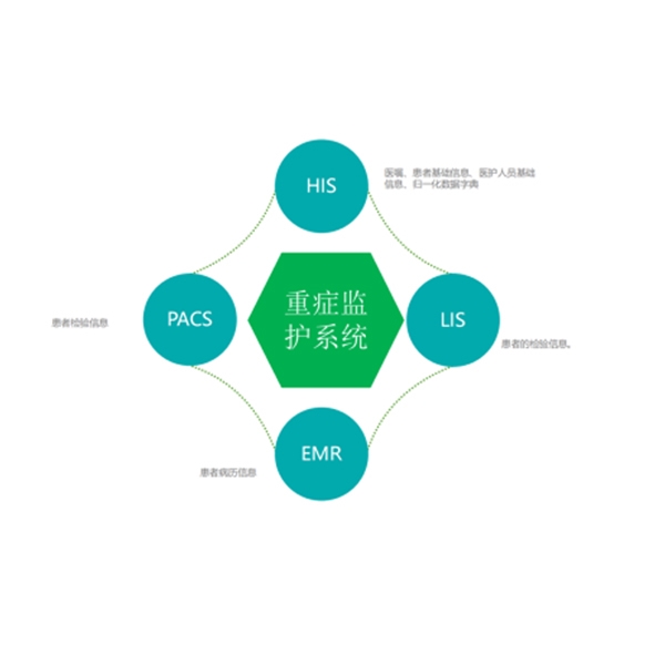 重症监护信息系统