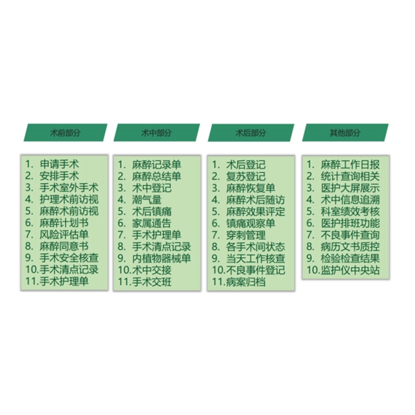 手术麻醉信息系统